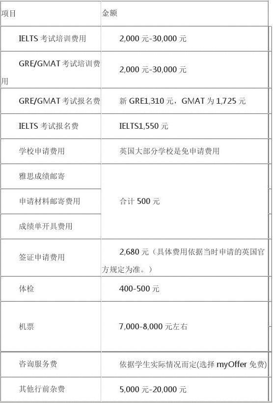 藍翔技校學費_免學費的技校_免學費的技校
