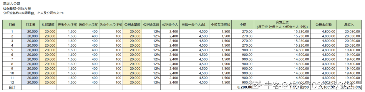 深圳基本工資_工資基本論的基本內(nèi)容是什么_試用期工資比轉(zhuǎn)正基本工資低