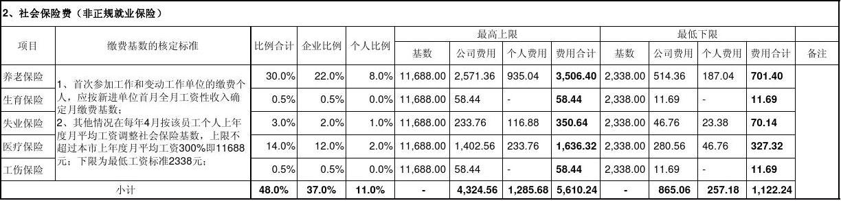 工資基本論的基本內(nèi)容是什么_深圳基本工資_試用期工資比轉(zhuǎn)正基本工資低