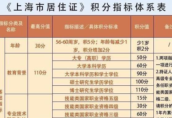 怎么查詢深圳積分入戶成功_深圳積分入戶查詢_積分入戶深圳積分查詢