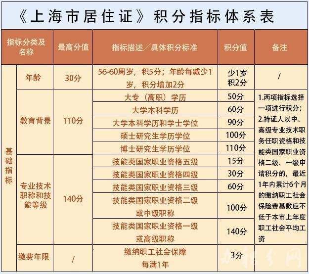 怎么查詢深圳積分入戶成功_深圳積分入戶查詢_積分入戶深圳積分查詢