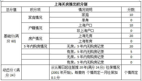 深圳積分入戶查詢_怎么查詢深圳積分入戶成功_積分入戶深圳積分查詢