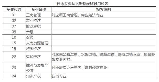 報考高級營養師條件_2024年安徽高級經濟師報考條件_河北高級人力資源法務師報考