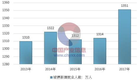 2016年縣政府換屆工作報告 管理資源吧_2016年評中級獸醫(yī)職稱的規(guī)定_2024年人力資源管理中級職稱