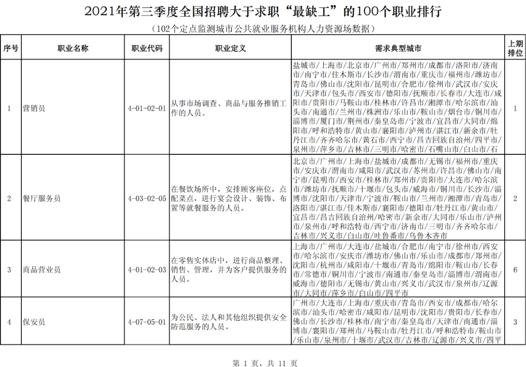 2024年人力資源管理中級職稱_2016年評中級獸醫(yī)職稱的規(guī)定_2016年縣政府換屆工作報告 管理資源吧