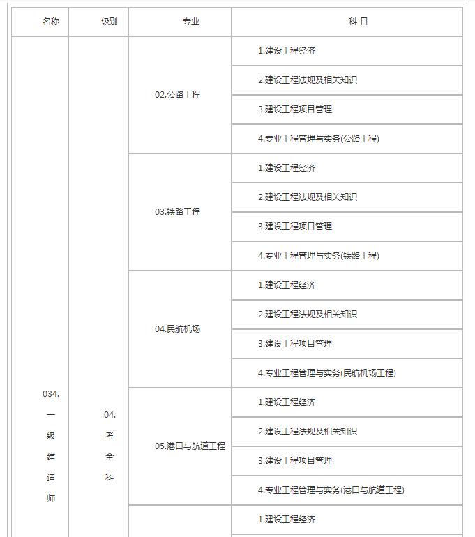 貳級建造師報名時間_一級建造師報名專業_2級建造師報名條件