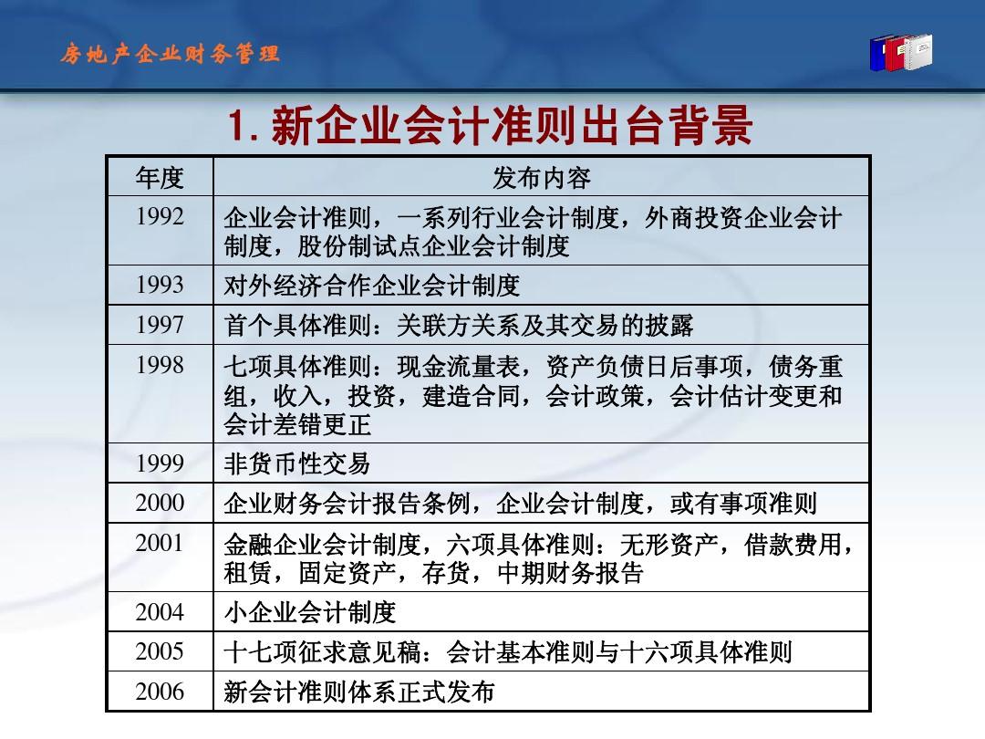 陜西省會計從業(yè)資格考試科目_會計從業(yè)資格證考試科目_會計科目是什么