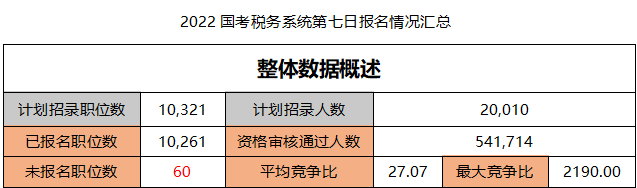 稅務師好考不_好考嗎bim一級建模師_女生跨考稅務專碩好就業么
