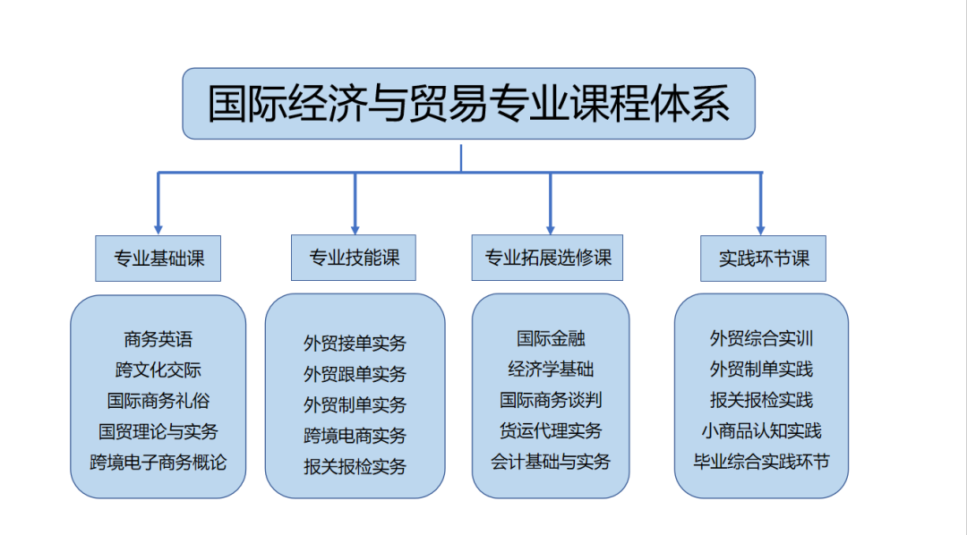 2023深圳商務(wù)英語培訓(xùn)_深圳成人商務(wù)英語培訓(xùn)培訓(xùn)_英語商務(wù)課程培訓(xùn)