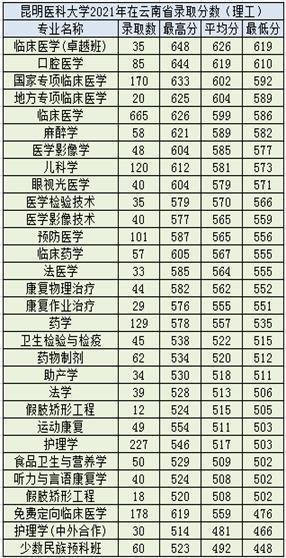 海南醫(yī)學(xué)院錄取分?jǐn)?shù)線_海南瓊州學(xué)院對(duì)海南招生分?jǐn)?shù)線_2014上海海關(guān)學(xué)院提前批在海南錄取分?jǐn)?shù)線