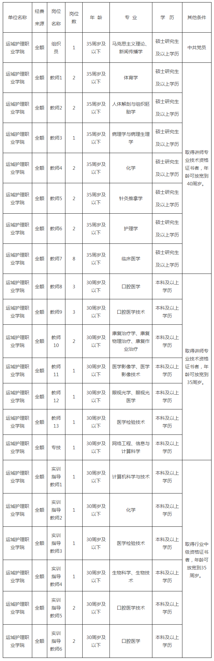承德職業護理學院幾年制_承德護理職業學院實驗室_承德護理職業學院 衡水衛生學校