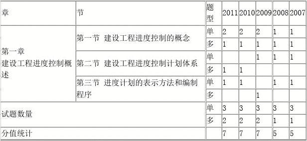 安徽日報報業大廈工程電氣監理細則_2024年什么命_2024年監理工程師教程
