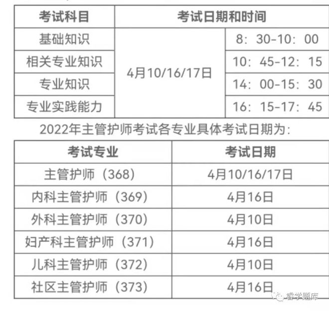 15年護師考試成績單_主管護師考試要點_護師考試成績查詢