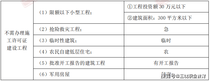 2013年信陽雙千工程考試真題_2024年工程咨詢師真題_2013年二級建造師工程實務考試真題及答案