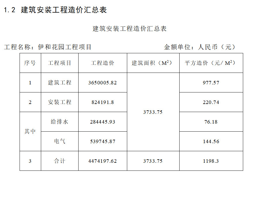 工程資料主體資料_造價工程師資料_造價李娜資料