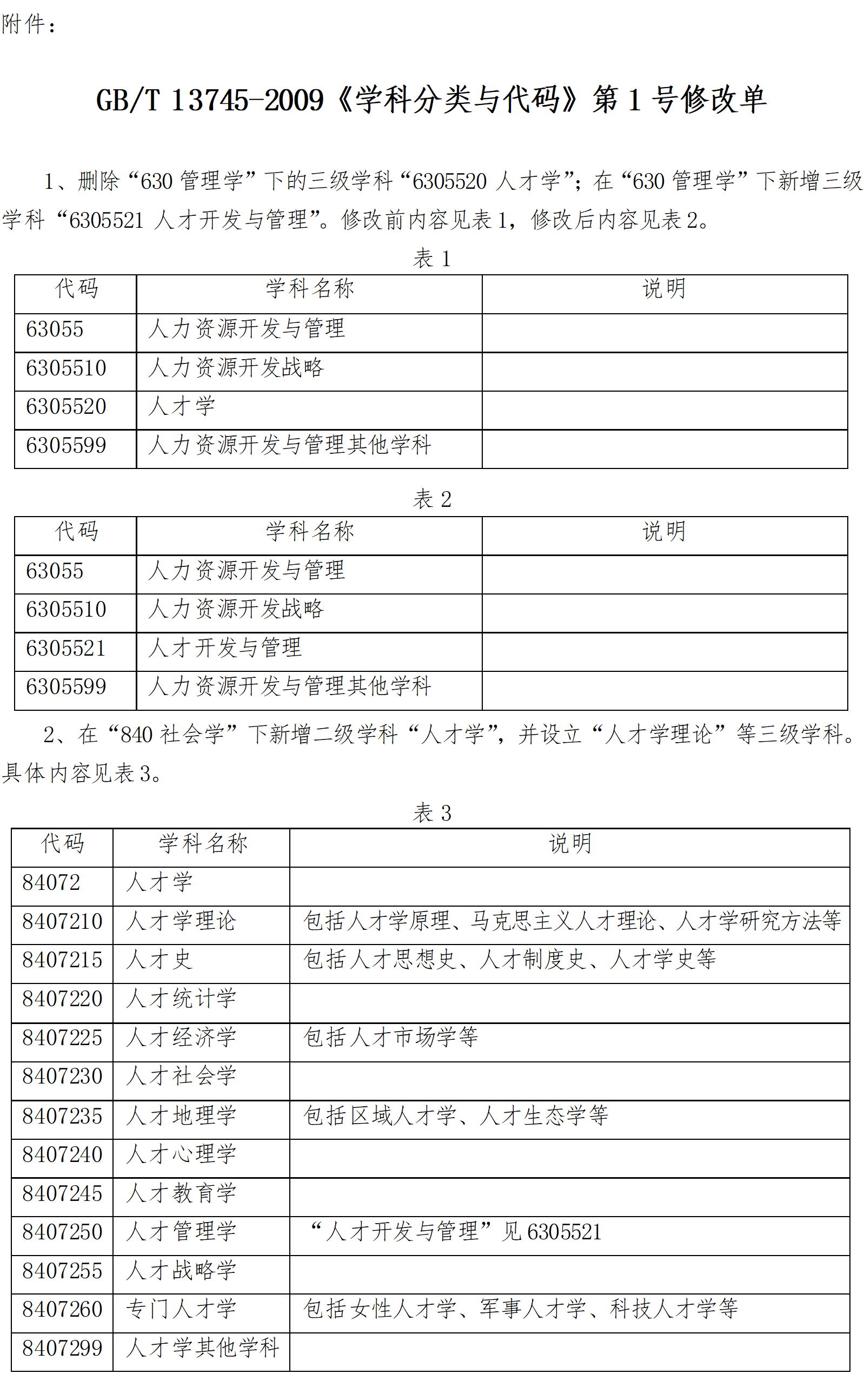 學科性質分類_學科分類與代碼_學科分類名稱及代碼