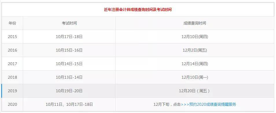 2023中級會計成績查詢入口_會計從業資格成績打印入口_成考查詢成績入口2017