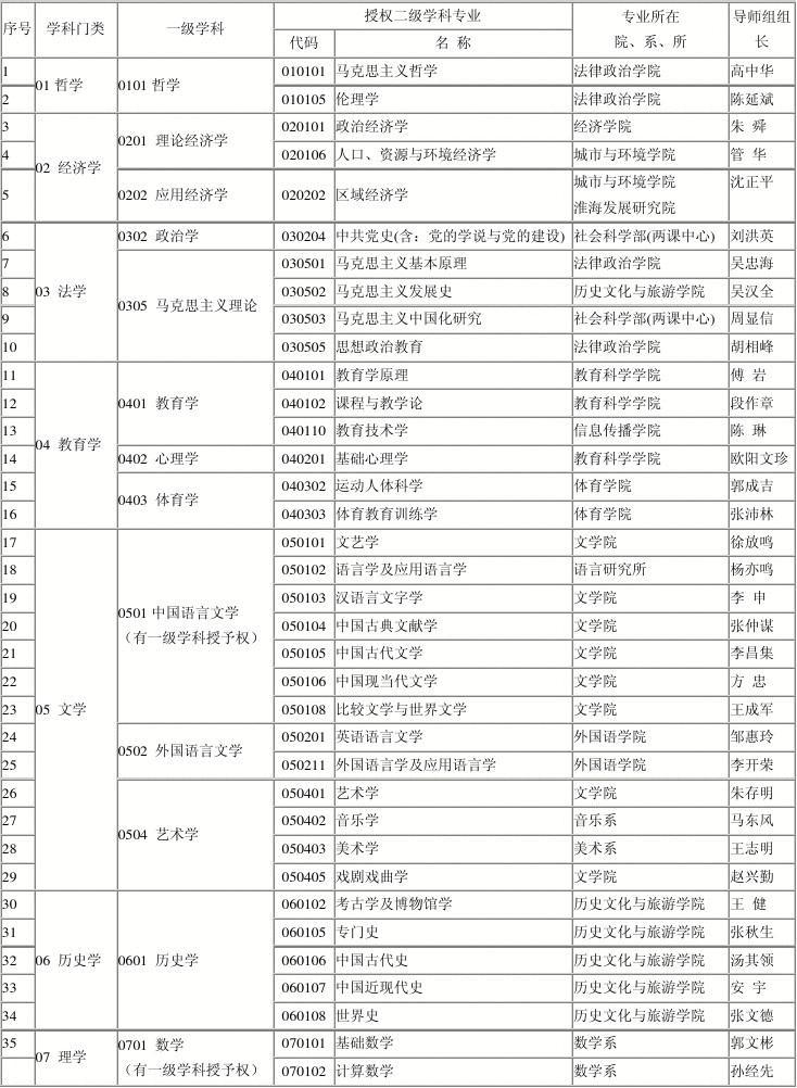 天津市中級職稱英語考試免試條件_2024年工程咨詢師免試條件_職稱英語免試條件