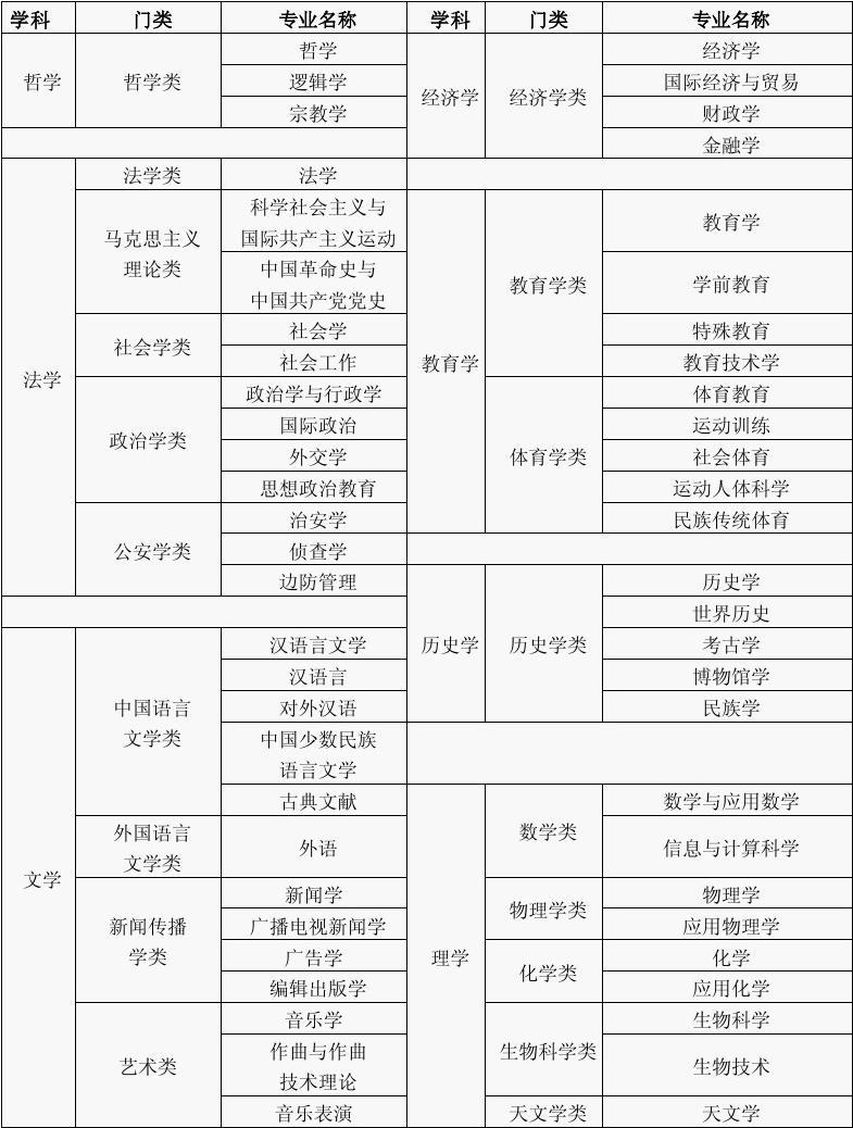 2024年工程咨詢師免試條件_職稱英語免試條件_天津市中級職稱英語考試免試條件
