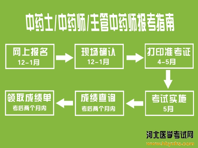 主管藥師歷年考試真題_15年主管藥師資格報名地址_主管藥師考試