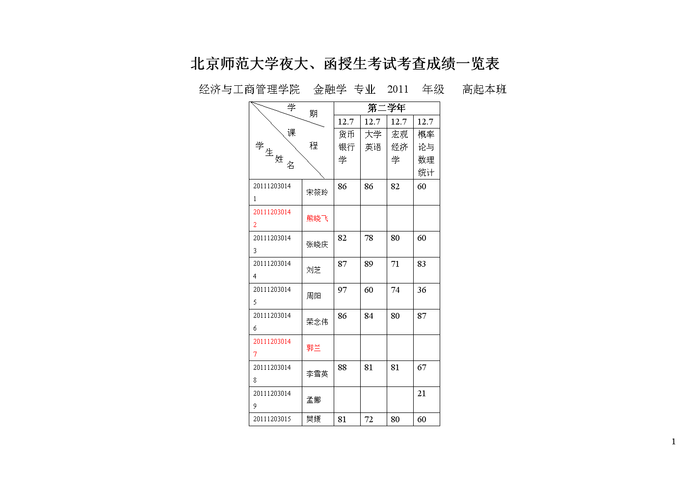 新疆自考成績查詢_湖南自考查詢成績入口_新疆自考查詢成績