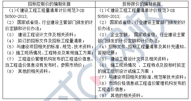 造價培訓機構_造價機構沒備案鑒定資質(zhì)_工程實戰(zhàn)造價培訓