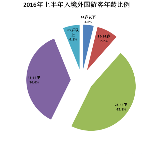環(huán)球網(wǎng)校初級(jí)經(jīng)濟(jì)師_一級(jí)建造師 2011年 環(huán)球網(wǎng)校經(jīng)濟(jì) mp3_環(huán)球網(wǎng)校2016環(huán)評(píng)師課件 網(wǎng)盤(pán)