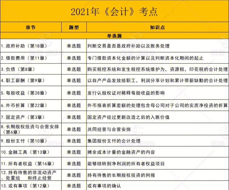 助理培訓(xùn)師考試_助理會計(jì)師考試_人力資源助理師考試 報(bào)名