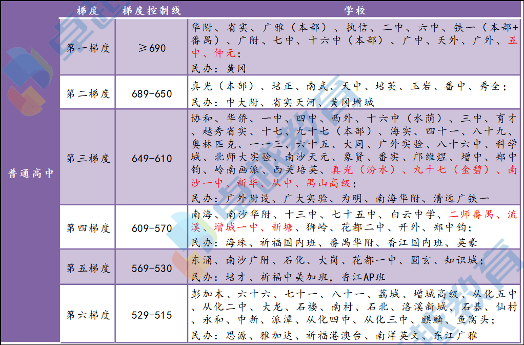增量小汽車調(diào)控管理信息系統(tǒng)_深圳小汽車增量調(diào)控系統(tǒng)_深圳市小汽車增量調(diào)控管理信息系統(tǒng)