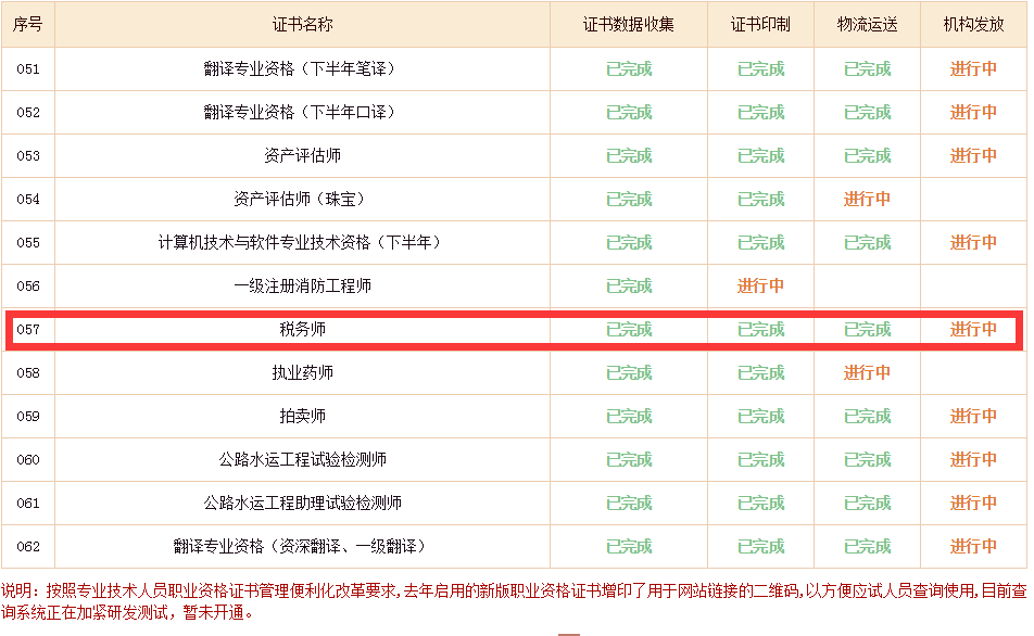 稅務專業技能考試_稅務副科級考試寫作題_稅務師考試查詢