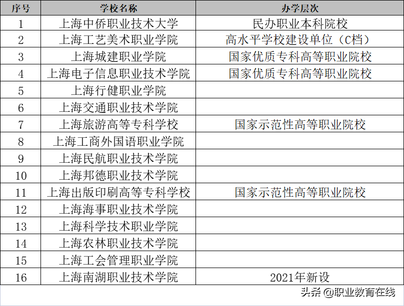 市政工程技術(shù)pdf_深圳市職業(yè)技術(shù)學(xué)校_常市新北區(qū)建東職業(yè)技術(shù)學(xué)院
