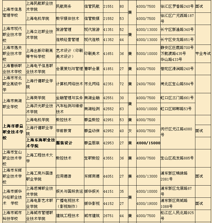 深圳市職業(yè)技術(shù)學(xué)校_常市新北區(qū)建東職業(yè)技術(shù)學(xué)院_市政工程技術(shù)pdf