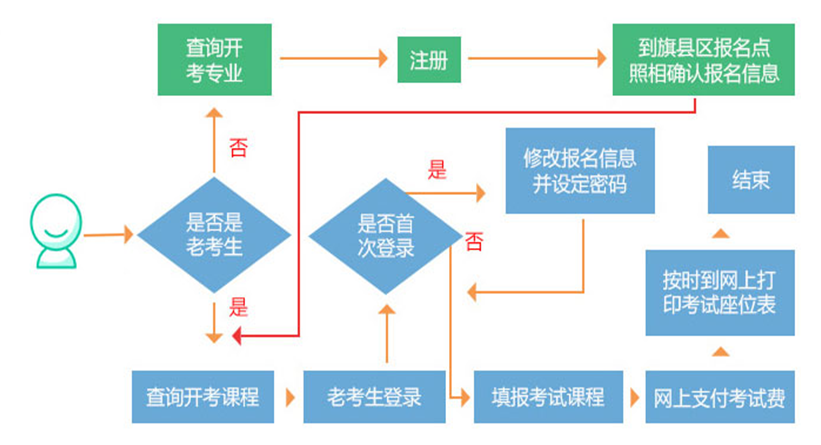 造價工程師好考不_造價師好考嗎_國際內審師 好考嗎