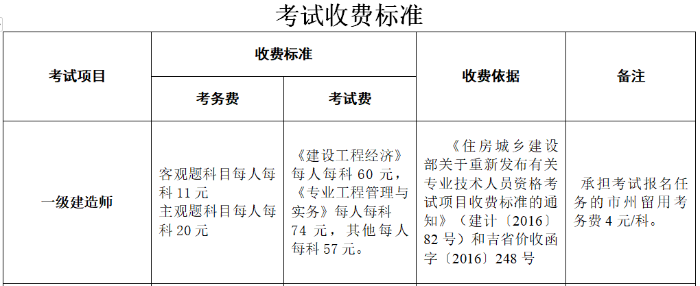 建造師掛靠協(xié)議_江蘇建造師掛靠_一級建造師掛靠查詢