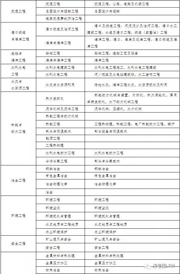 建造師掛靠協(xié)議_江蘇建造師掛靠_一級建造師掛靠查詢