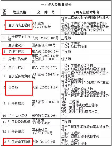 建造師掛靠協(xié)議_一級建造師掛靠查詢_江蘇建造師掛靠