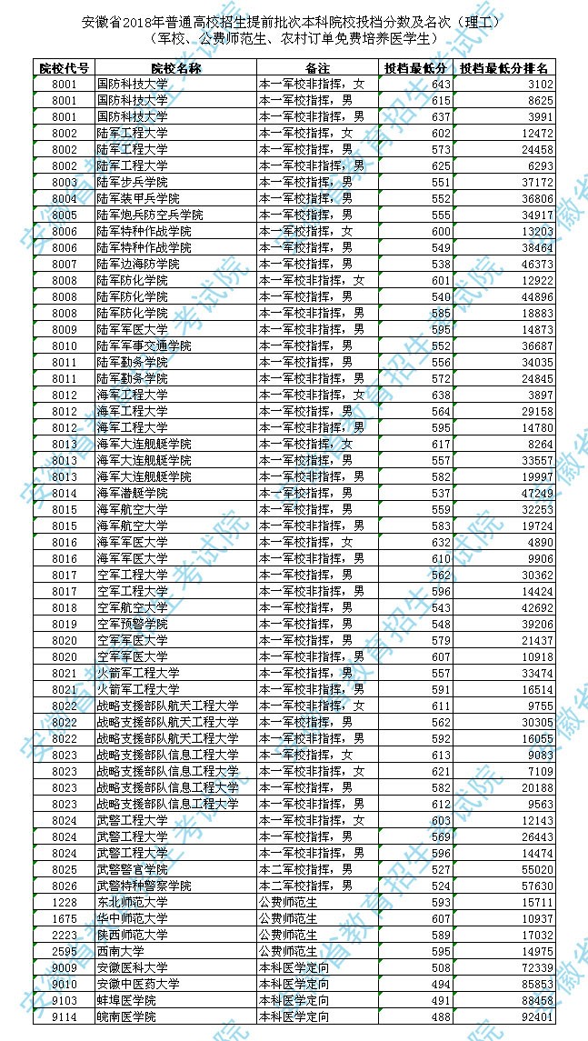 到廣州白云學(xué)院_廣東白云學(xué)院分數(shù)2017_廣州白云學(xué)院分數(shù)線