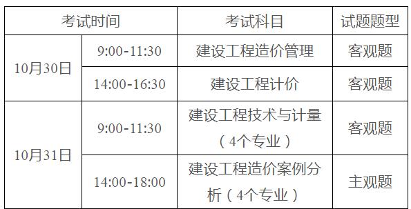 造價(jià)工程師好考嗎_造價(jià)師考哪幾門_造價(jià)工程師師掛靠價(jià)格