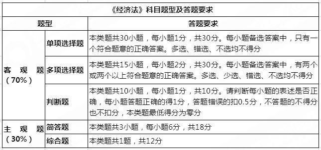 高級企業文化師 題_2024年高級經濟師 題庫_1986年日歷和2024年一樣嗎