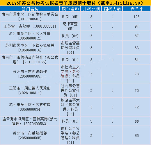 2024年人力資源資格證的報考條件_報考中醫醫師證要什么資格_2015報考安全員b證要什么條件
