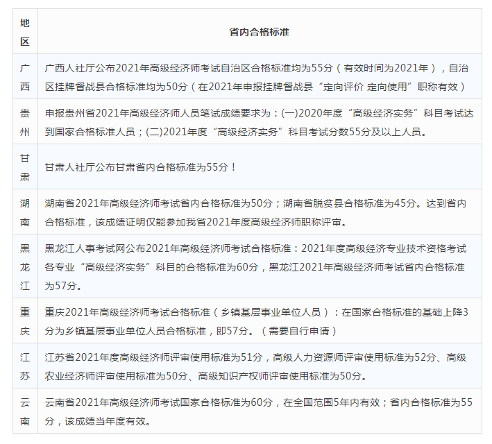 2024年是什么年啊_2024年高級經濟師評定資格_高級通信工程師評定