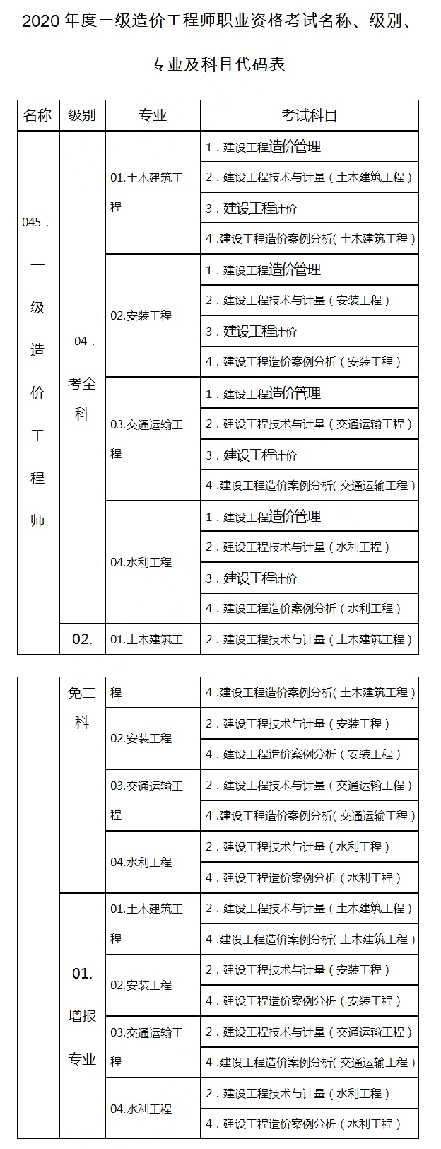 造價工程師與建造師_造價師考試資料_2016年造價工程師考試