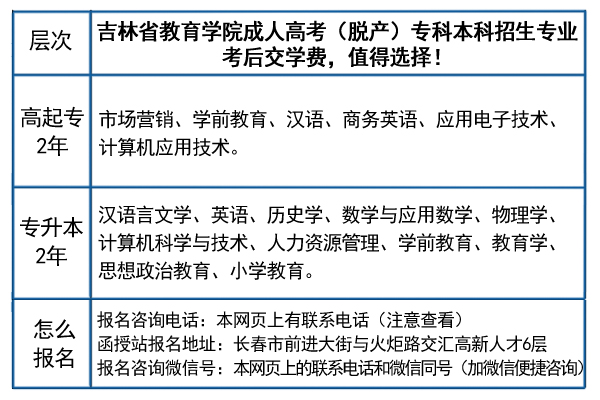 山東 專升本 學校_2023山東專升本學校_2016山東專升本學校