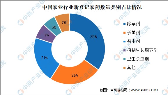 藥物劑型與制劑設(shè)計試題_偽麻黃堿復(fù)方制劑藥物_藥物制劑就業(yè)前景