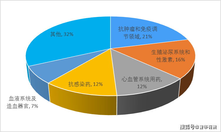 藥物制劑就業(yè)前景_偽麻黃堿復(fù)方制劑藥物_藥物劑型與制劑設(shè)計試題