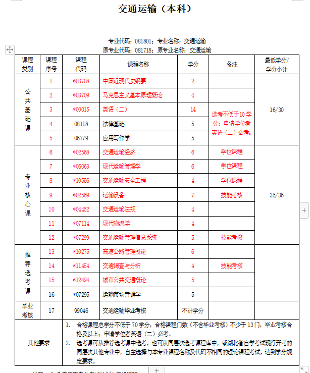 2024年注冊咨詢師報考_注冊電氣師報考時間_2017年催乳師網上報考
