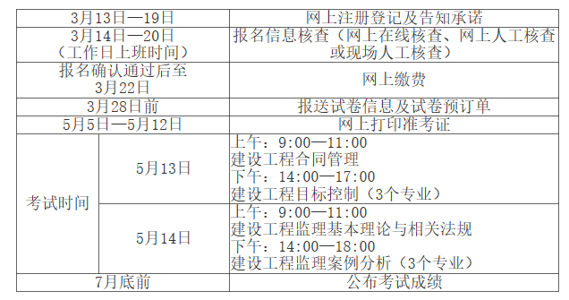 一級注冊結構師培訓_2024年注冊咨詢工程師 培訓_fs培訓 注冊環評師