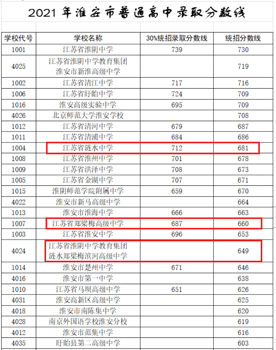 深戶考深職院分數線_深職院分數線_深圳深職院分數