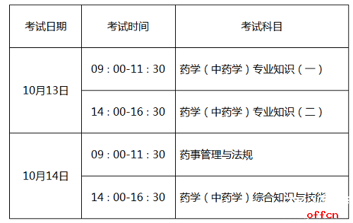 執業西藥師考試網_執業中藥師與執業西藥師_藥師執業考試