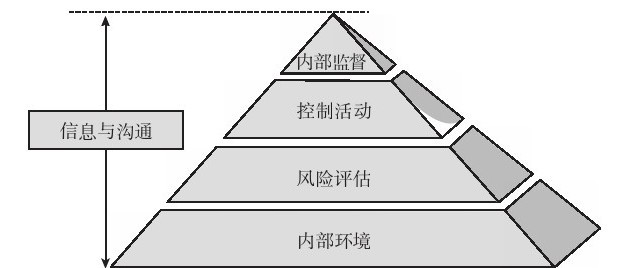 內部報刊管理原則_內部牽制制度的原則_會計內部控制的原則